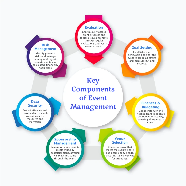 Etkinlik ve Organizasyonlarda Dikkat Edilmesi Gerekenler