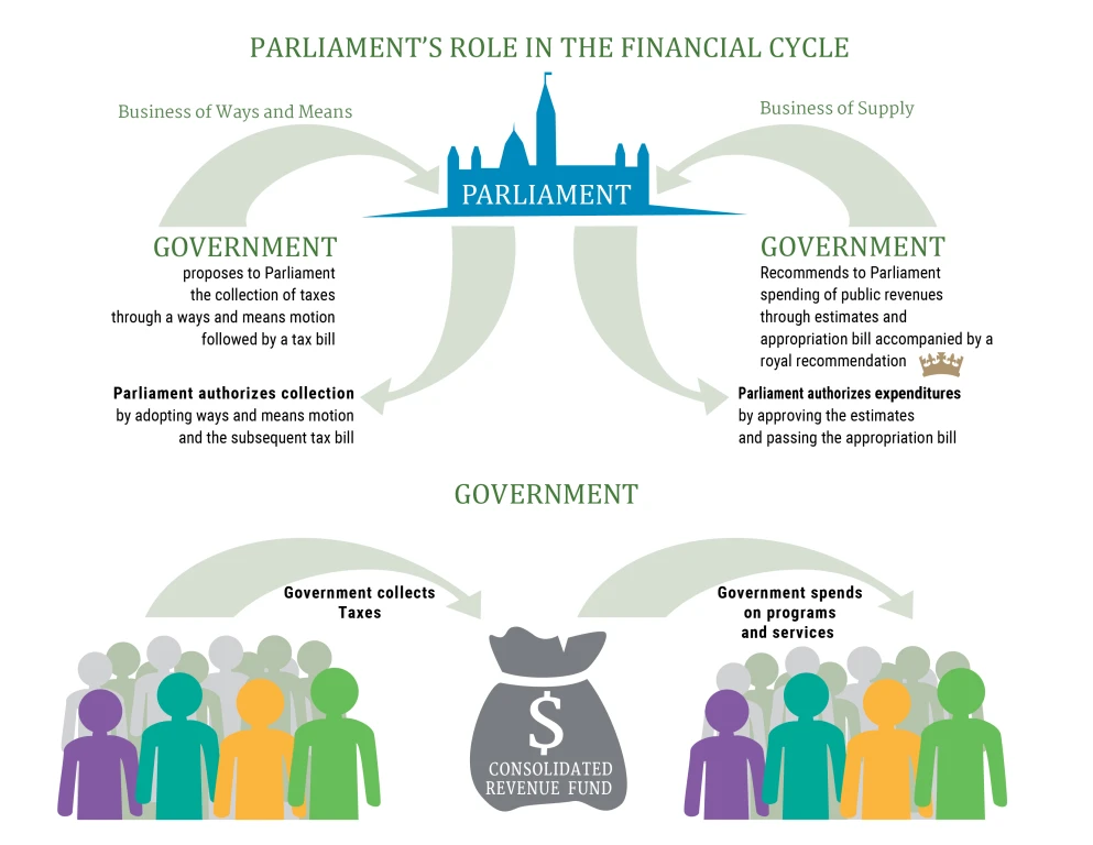 Resmi İşlemleri Kolaylaştıracak Pratik Bilgiler