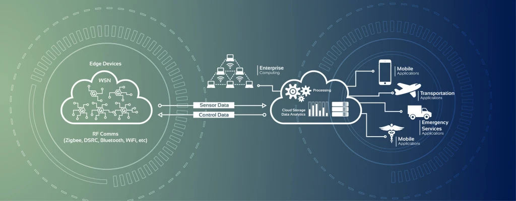 Bulut bilişim hangi tür veri kayıplara karşı güvence sağlar?