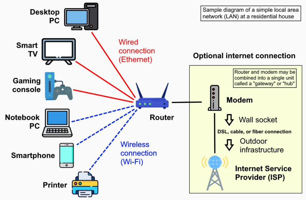 Network şirketi ne anlama geliyor?