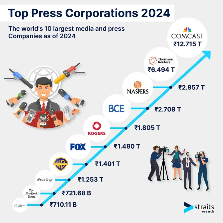 Medya ajansları ne iş yapar?