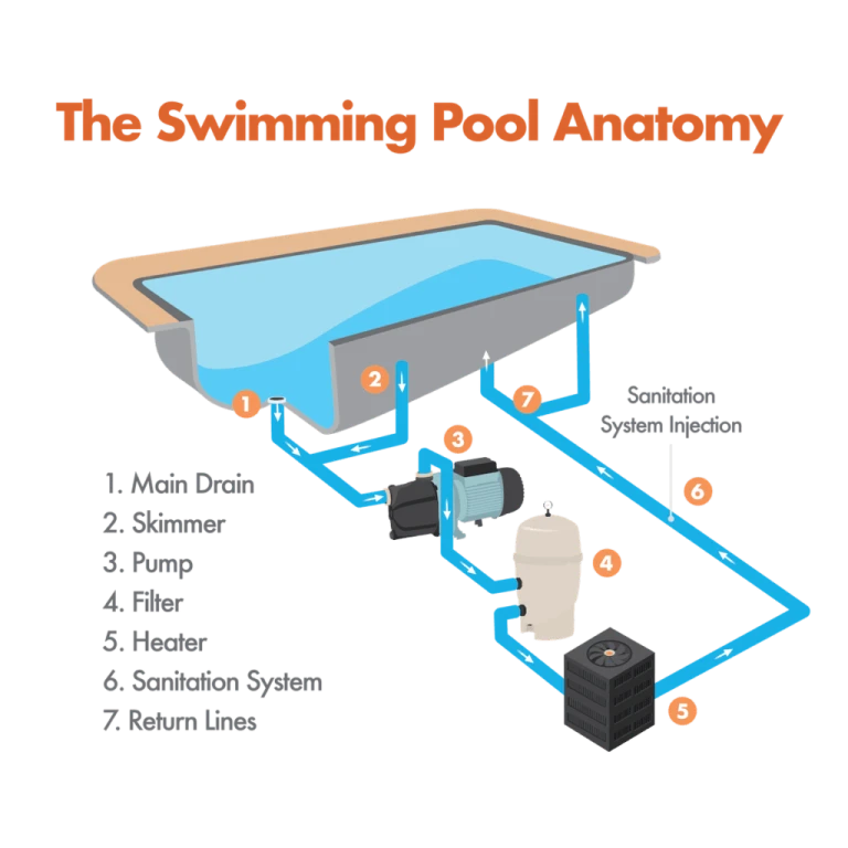 Taşmalı Havuz Sistemi Nasıl Çalışır? İşleyiş ve Avantajları