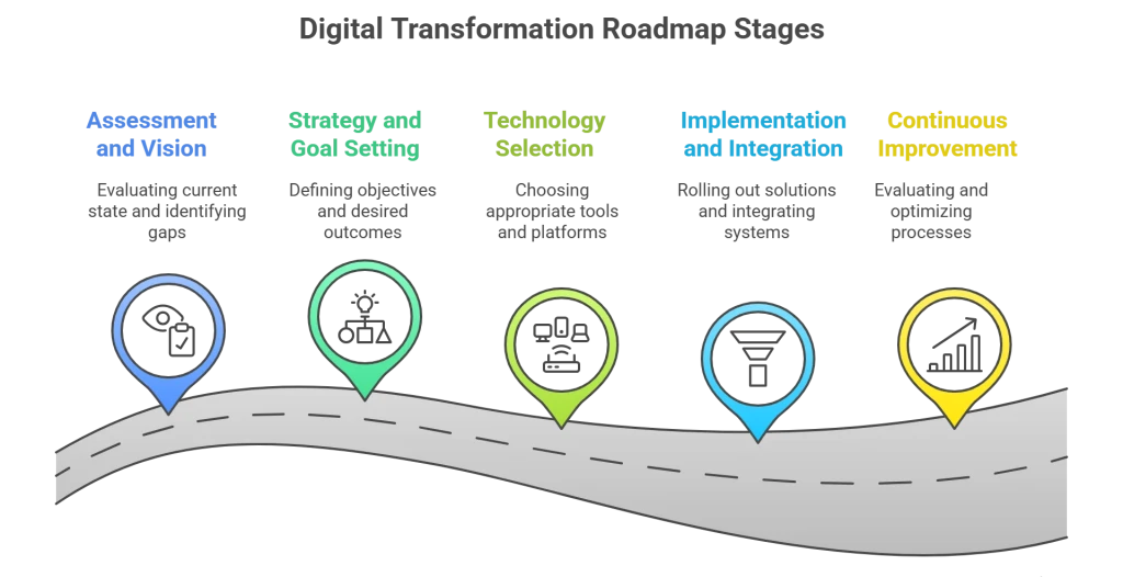 Dijital Pazarlama Stratejileri Nasıl Geliştirilir?