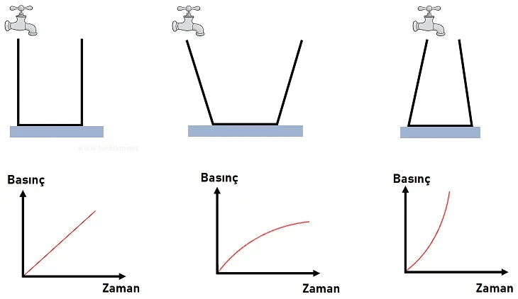 Basınç Konu Anlatımı