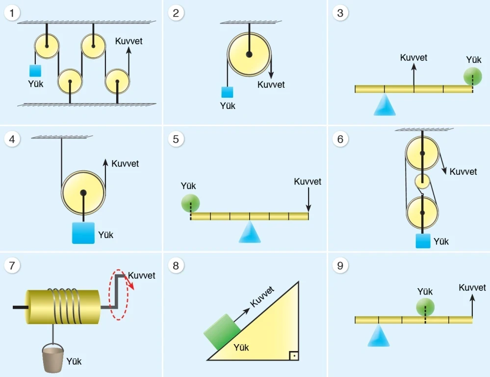 Basit Makine Nedir ve Özellikleri Nelerdir?