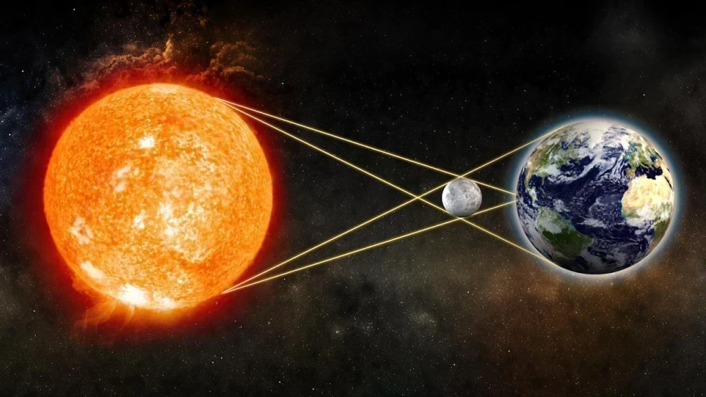 Güneş Dünya ve Ay