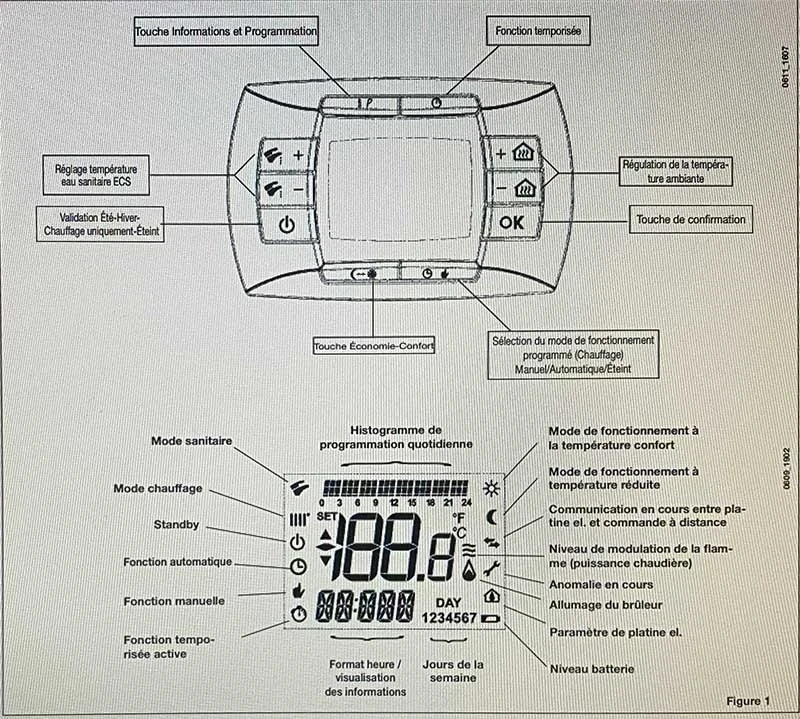 ECA, Viessmann ve Airfel Kombi Arıza Kodları Rehberi