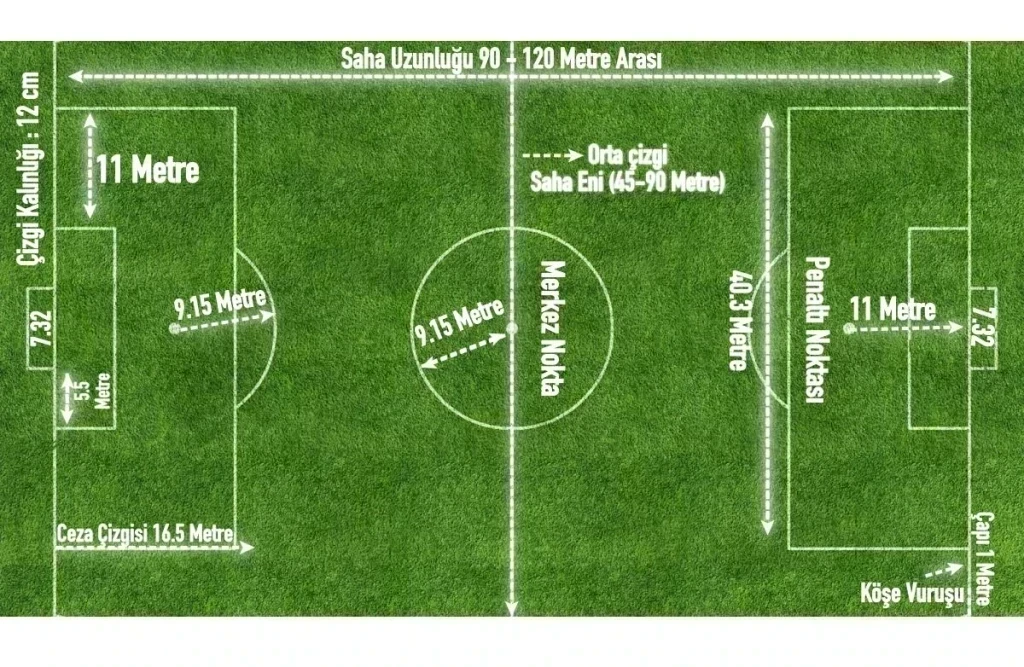 Kapalı Halı Saha Ölçüleri: Standartlara Uygun Doğru Planlama Rehberi