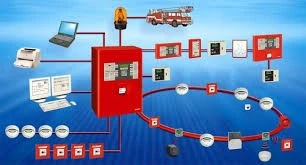 Karahisar Yangın Ve Güvenlik Sistemleri