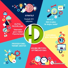 Adana Web Tasarım | Adana Web Tasarım Firmaları | Google Seo Reklam | Web Yazılım | Dijital Reklam | Logo Tasarım