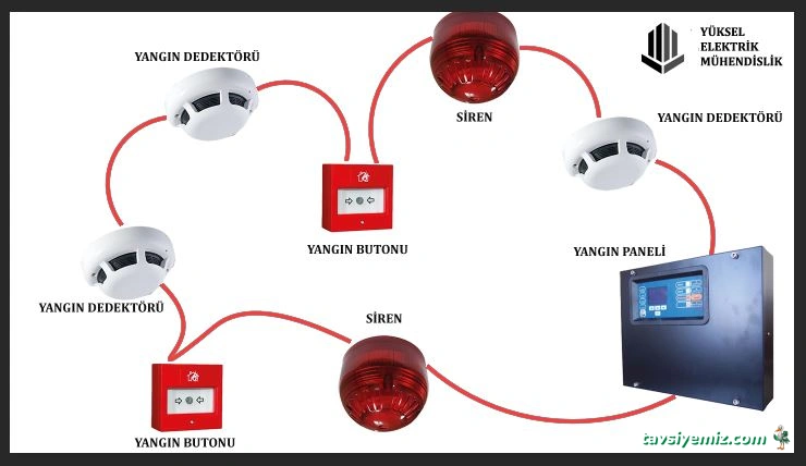 Adana Yangın Tüpü Dolumu Ve Yangın Söndürme Sistemleri Levent Yangın Söndürme