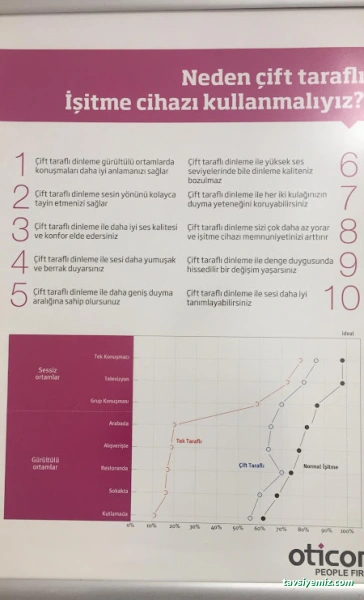 Adıyaman İşitme Merkezi