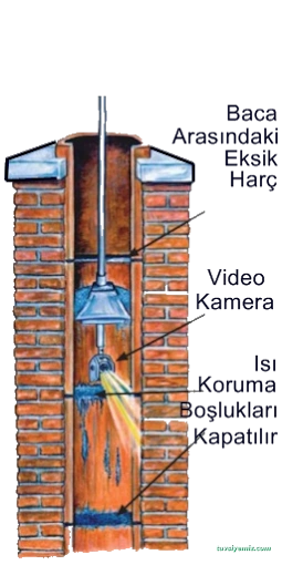 Akhisarlar Profesyonel Baca Temizliği