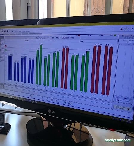 Akupunktur & Biorezonans Muayenehanesi