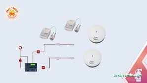 Ankara Yangın Ve Güvenlik Sistemleri
