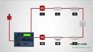 Arasanlar Bilgisayar Yangın Alarm Ve Güvenlik Sistemleri