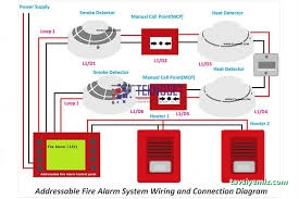 Bindağ Yangın Güvenlik Sistemleri
