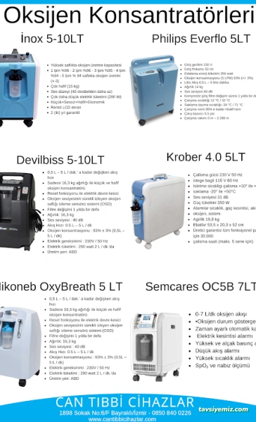 Can Medikal, Uyku Ve Solunum Cihazları, Tıbbi Sarf Malzeme