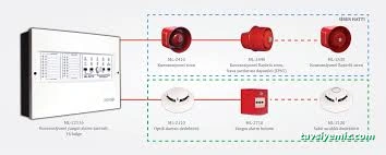 Hdr Yangın Güvenlik Sistemleri