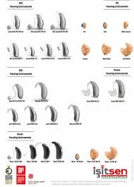 İşitsen İşitme Cihazları Merkezi Afyonkarahisar