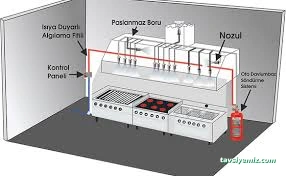 Konya Yangın Söndürme Ve Güvenlik Sistemleri