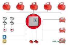 Konya Yangın Söndürme Ve Güvenlik Sistemleri