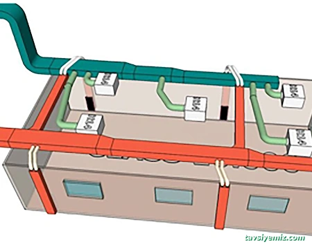 Megatek Havalandırma Sistemleri
