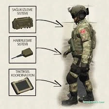 Ordu Güvenlik Destek Bilgi Sistemleri