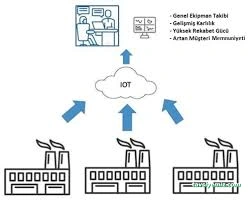 Plugsens Iot Kontrol Sistemleri