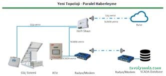 Plugsens Iot Kontrol Sistemleri