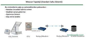 Plugsens Iot Kontrol Sistemleri