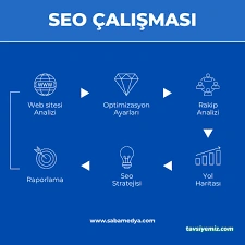Saba Medya | Web Tasarım Ve Dijital Medya Ajansı