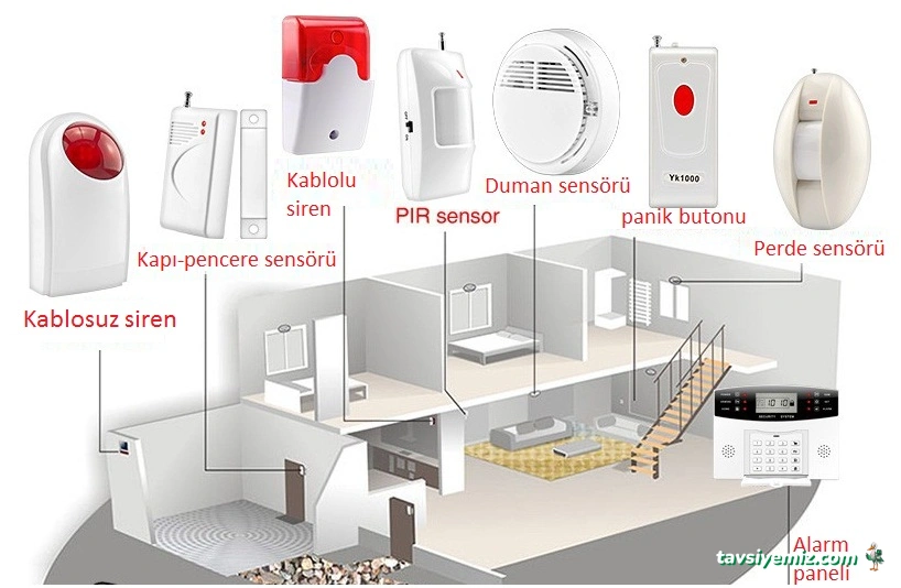 Tan Elektronik Güvenlik Kamera Sistemleri Ve Uydu Sistemleri