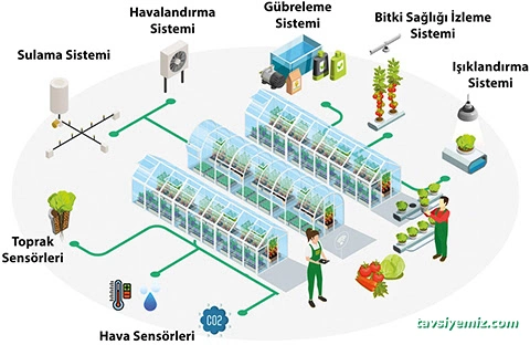 Toprak Otomasyon Sistemleri Turpak Bayii. Ulusal Taşıt Tanıma (Utts) Montaj Bayii