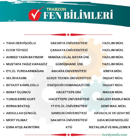 Trabzon Fen Bilimleri Özel Öğretim Kursu
