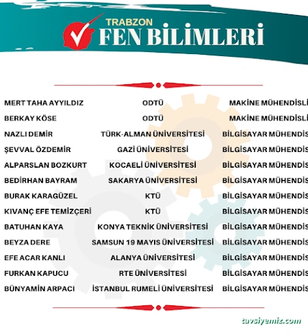 Trabzon Fen Bilimleri Özel Öğretim Kursu