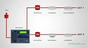 Yücel Yangın Sistemleri
